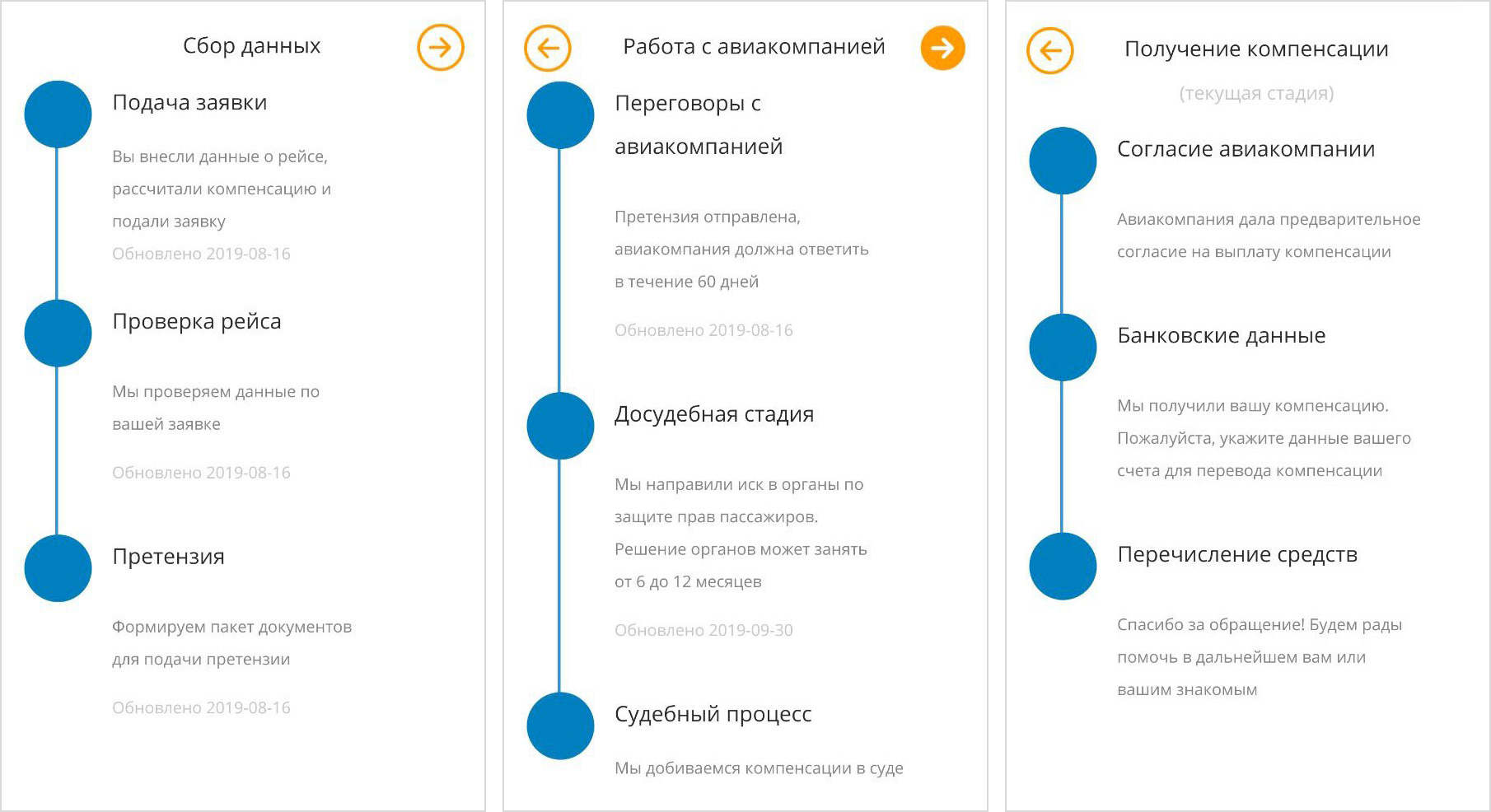 Этапы работы «Компенсэйр» можно посмотреть в личном кабинете