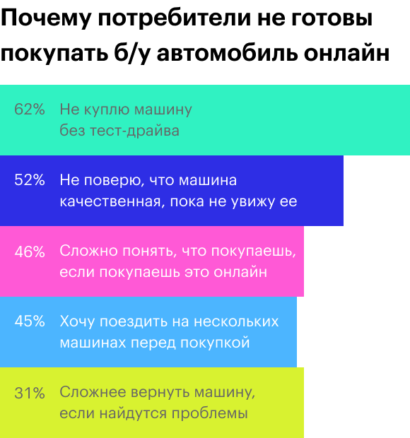 Источник: исследование McKinsey, стр. 6