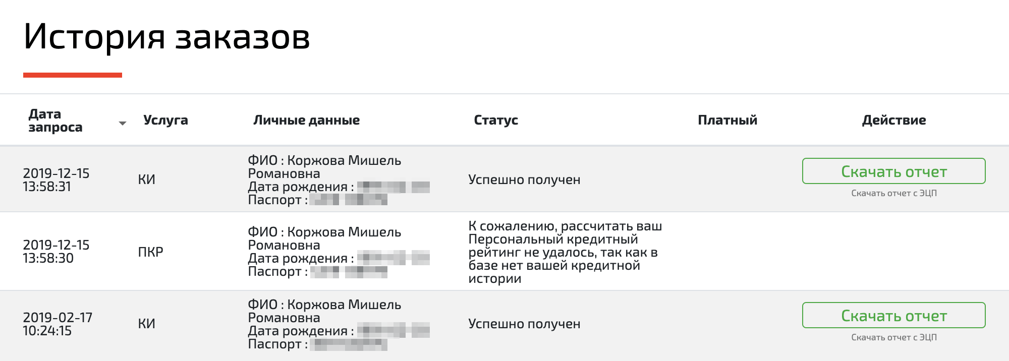 В НБКИ шкала баллов до 850. Мой кредитный рейтинг не рассчитывается из-за отсутствия кредитной истории в этом бюро, поскольку недавно я поменяла паспорт. По новым паспортным данным никакой информации обо мне нет — с момента, как я получила новый паспорт, ни одна организация не запрашивала доступа к моей кредитной истории