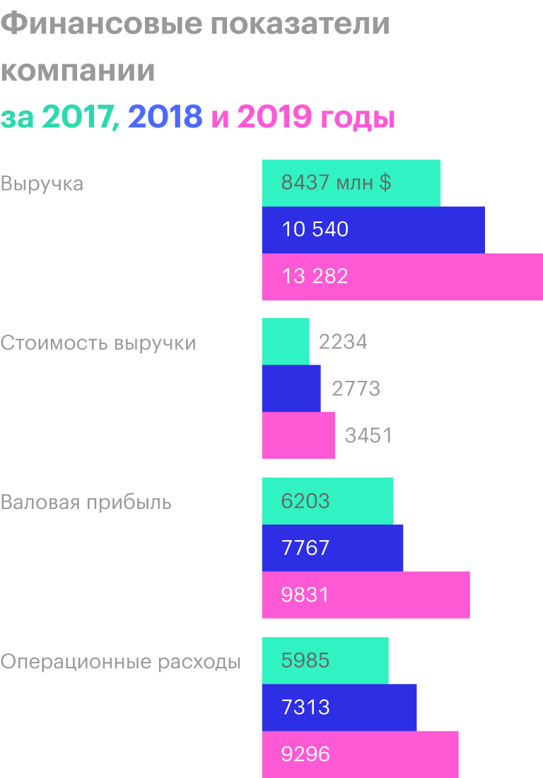 Источник: годовой отчет компании, стр. 51 (55)