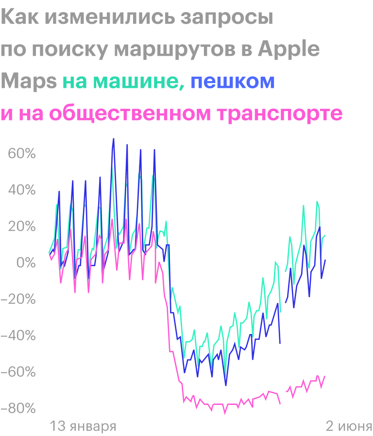 Источник: The Wall Street Journal