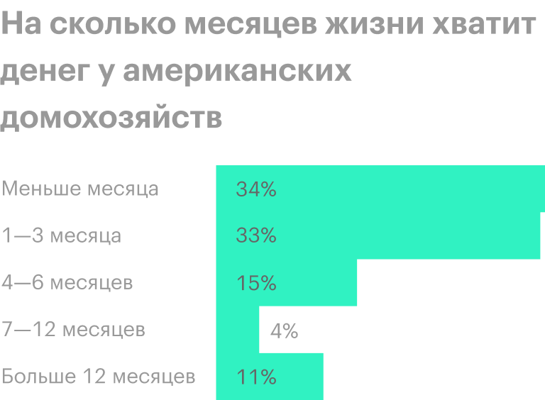Источник: The Wall Street Journal
