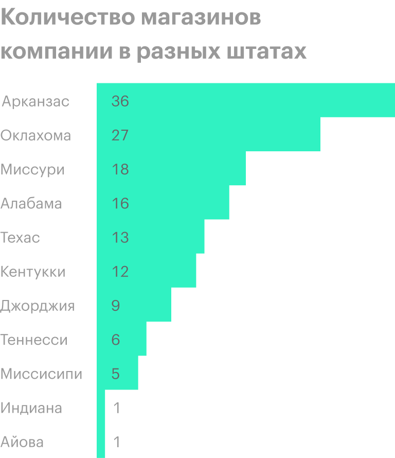 Источник: годовой отчет компании, стр. 6 (14)