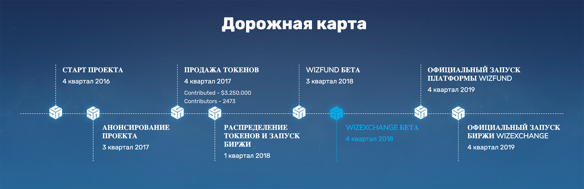 Дорожная карта на сайте проекта не обновлялась с конца 2018 года