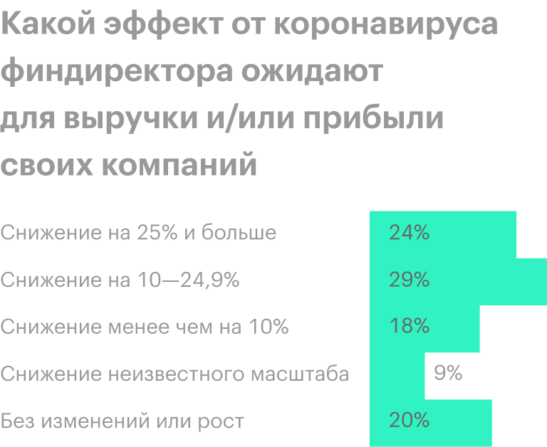 Источник: PwC