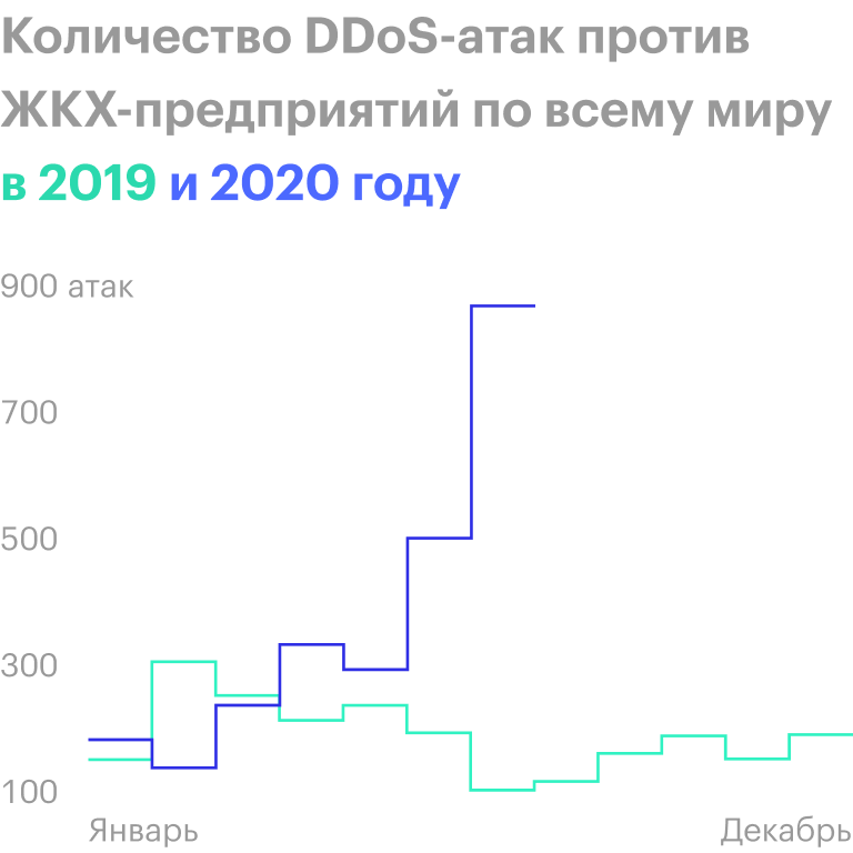 Источник: Morning Consult