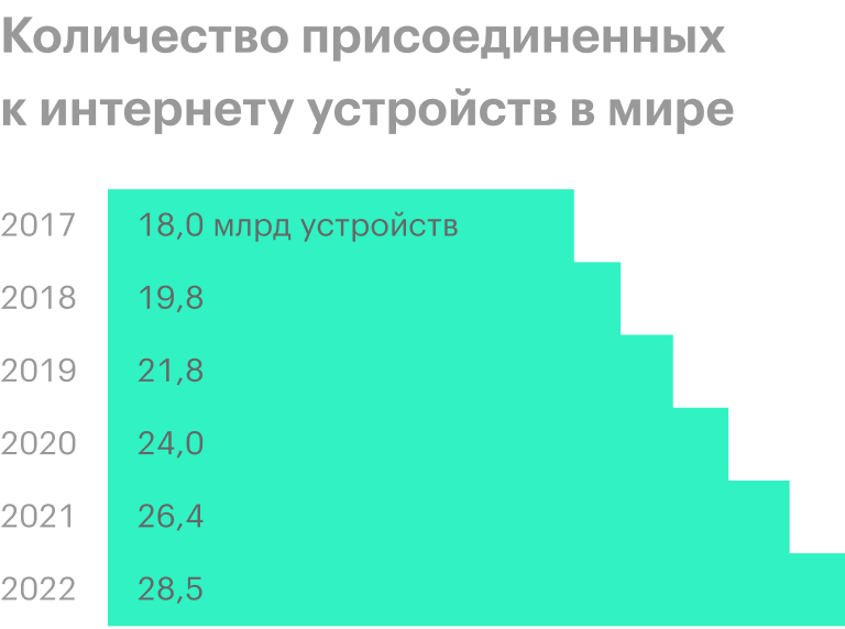 Источник: презентация компании, слайд 21