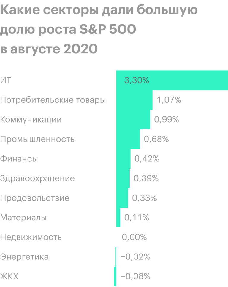 Источник: Daily Shot