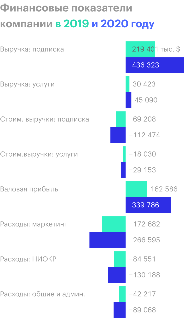 Источник: годовой отчет компании, стр. 50 (52)