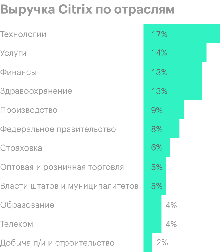 Источник: презентация компании, слайд 65