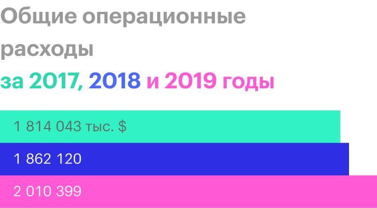 Источник: годовой отчет компании, стр. 38 (39)