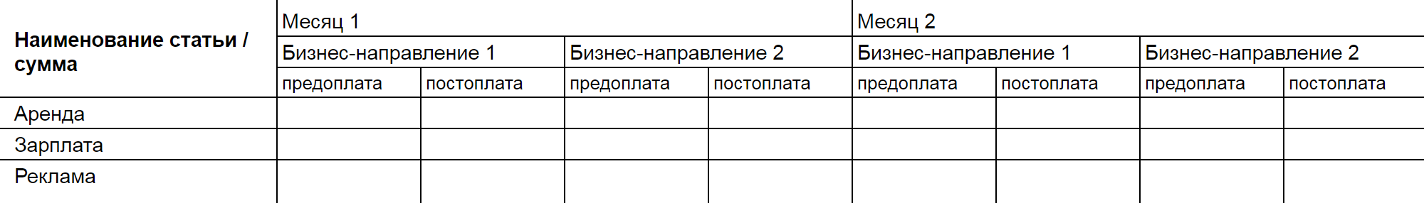 Количество и наименования столбцов свободное и зависит от того, что хочет проанализировать предприниматель