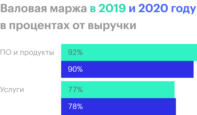 Источник: годовой отчет компании, стр. 42