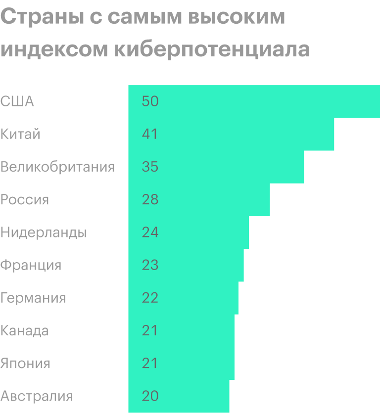 Источник: The Economist
