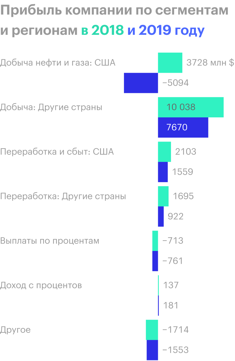 Источник: годовой отчет компании, стр. 69 (70)