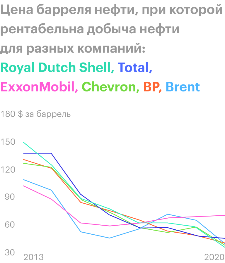 Источник: The Economist