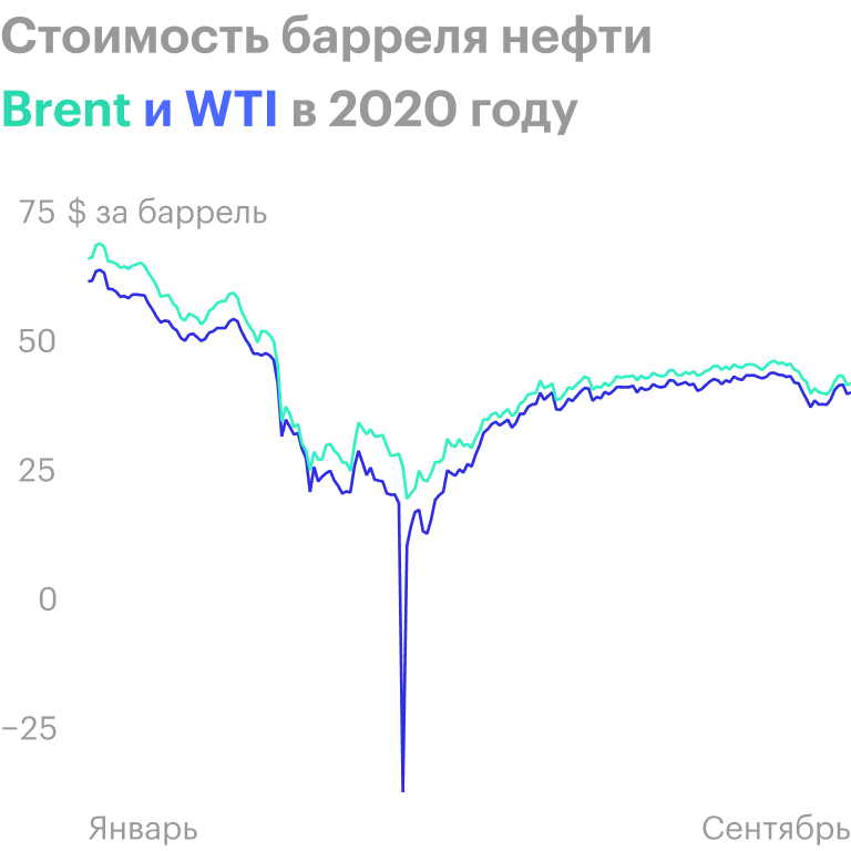 Источник: Wall Street Journal