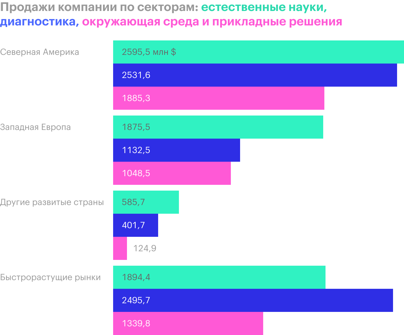 Danaher, потому что в США лекарства дорого стоят