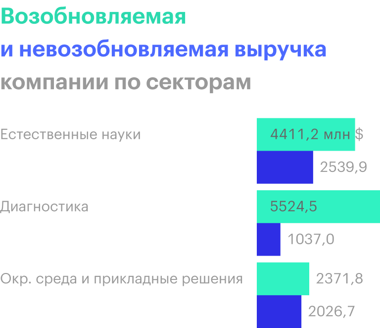 Источник: годовой отчет компании, стр. 76 (80)