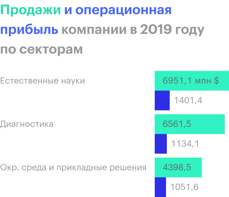 Источник: годовой отчет компании, стр. 117 (121)