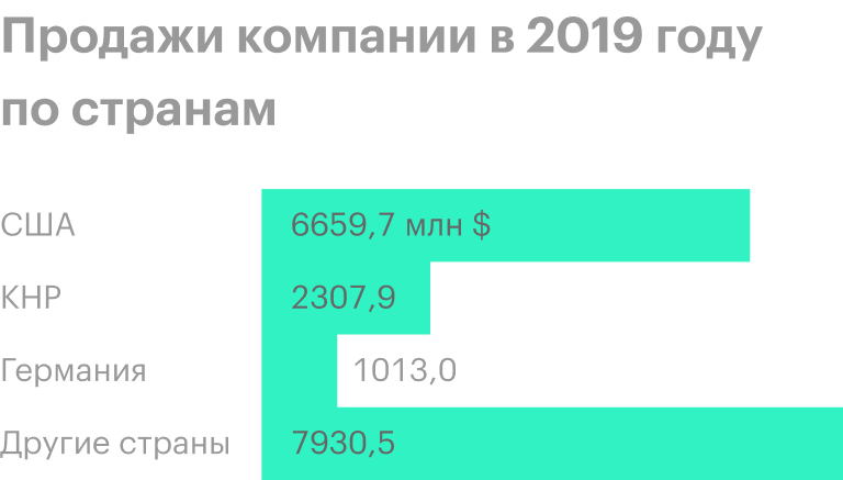 Источник: годовой отчет компании, стр. 118 (122)