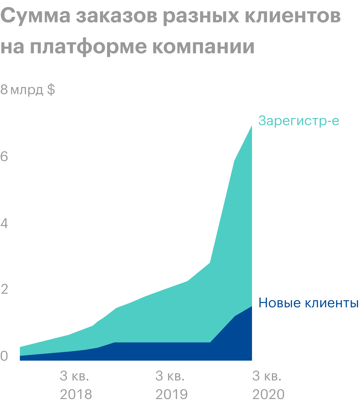 Источник: проспект компании, стр. 110