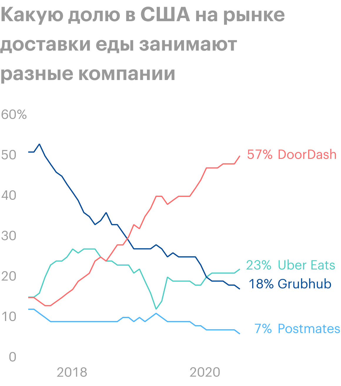 Источник: Wall Street Journal