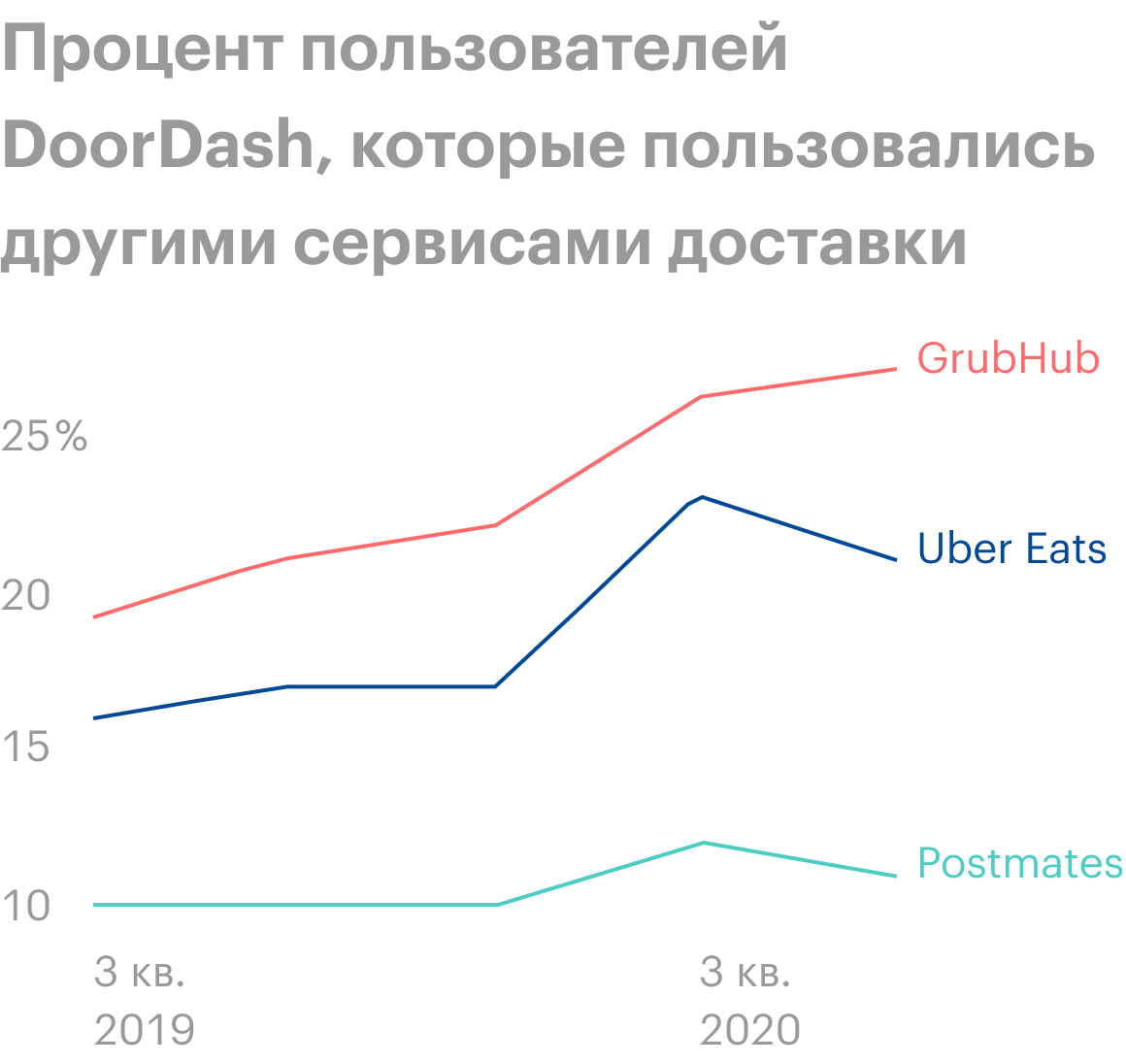 Источник: New Constructs