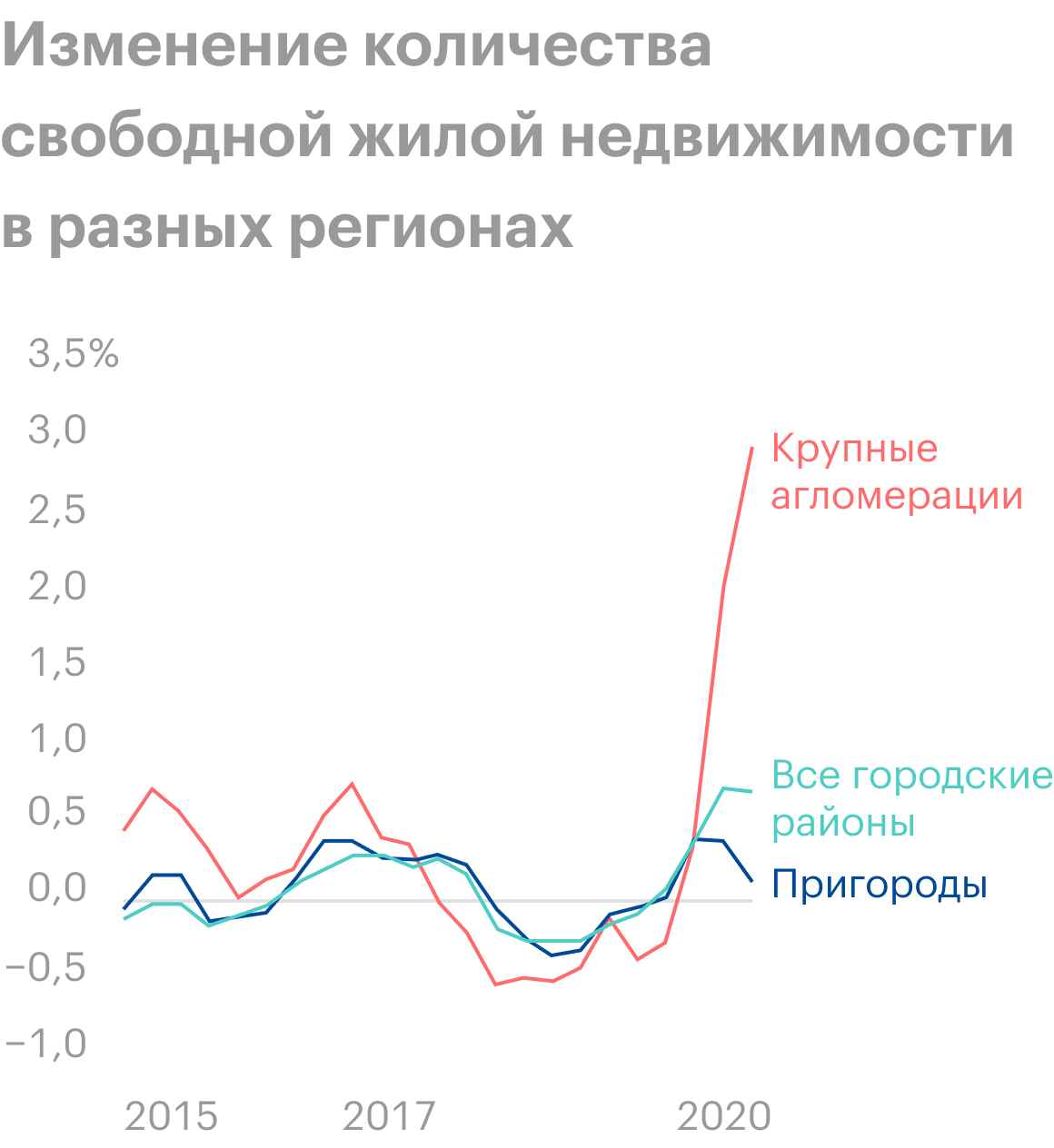 Источник: Daily Shot