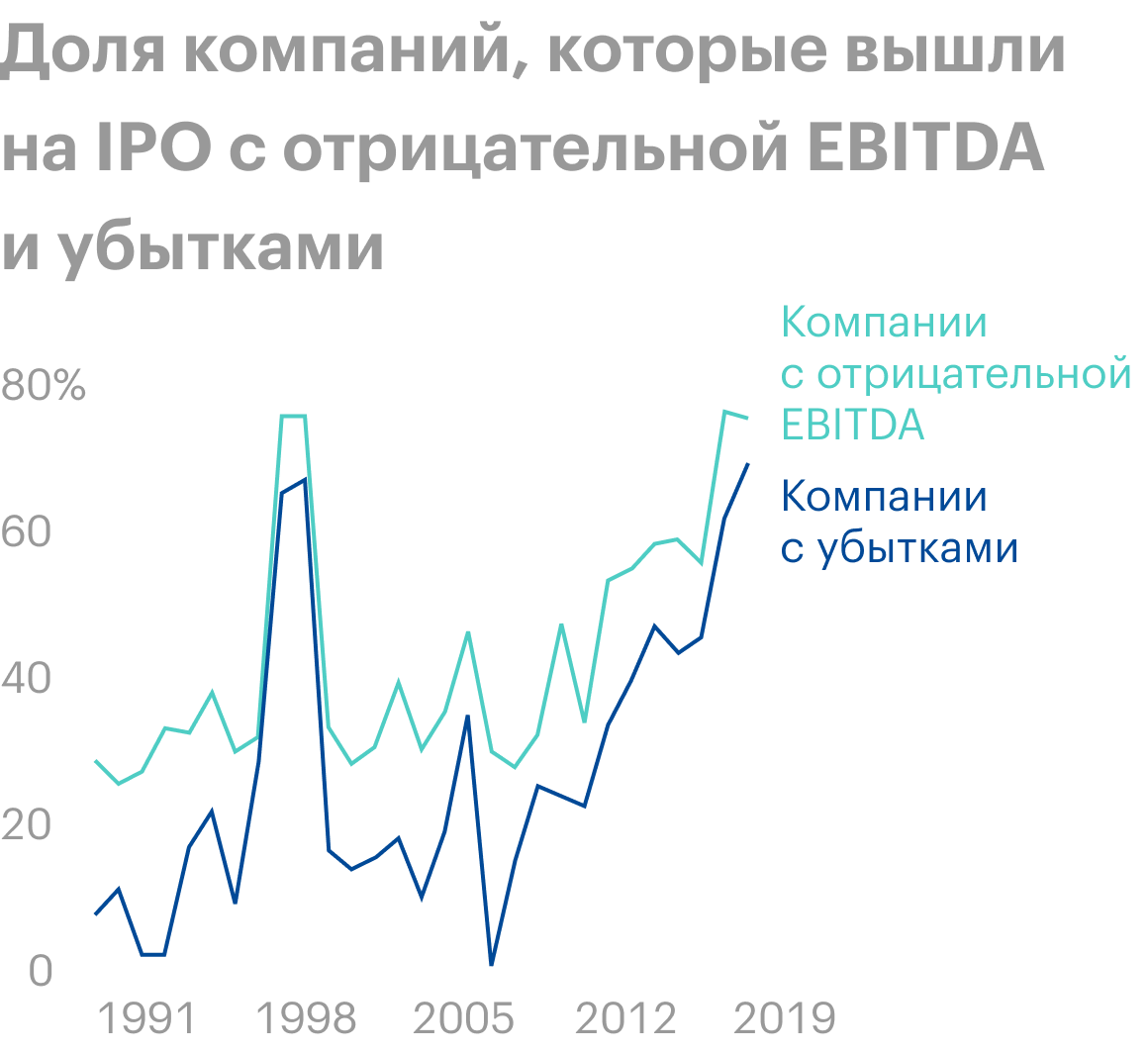 Источник: Business Insider