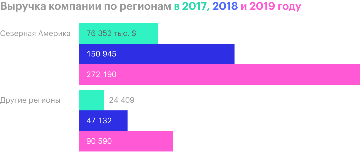 Datadog, потому что данные — это золото