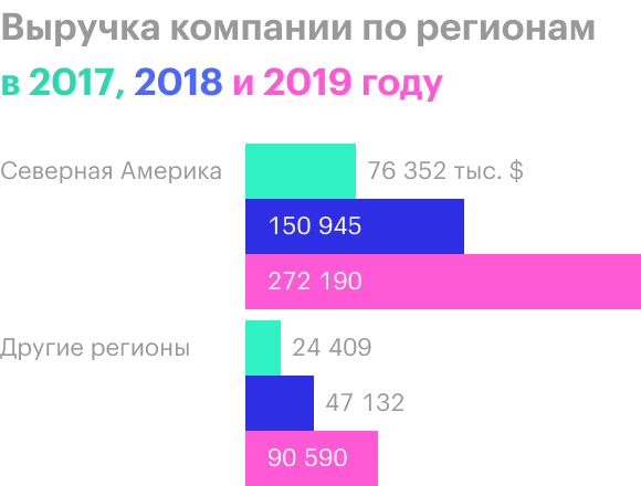 Источник: годовой отчет компании, стр. 66 (68)