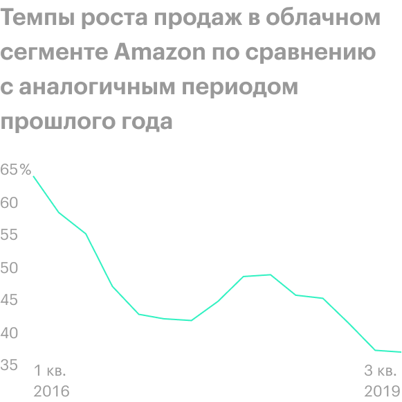 Источник: Wall Street Journal