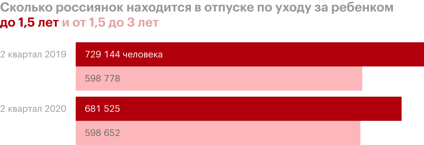 Источник: Росстат