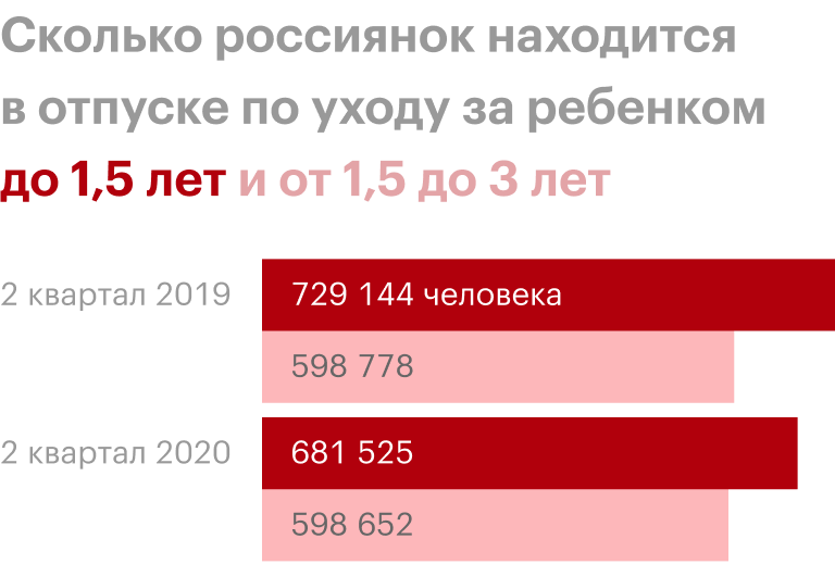 Источник: Росстат