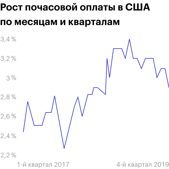 Источник: Financial Times