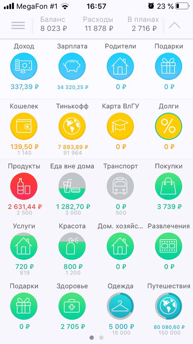 Мои расходы и доходы за май и статистика за прошлые годы