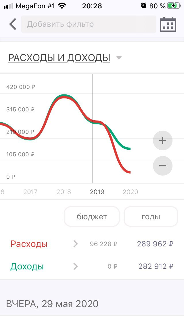 Мои расходы и доходы за май и статистика за прошлые годы