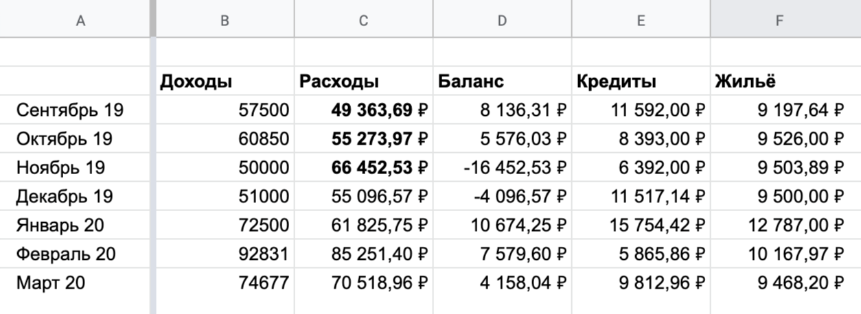 Сразу видно, как увеличились коммунальные платежи, когда я перешел на удаленку