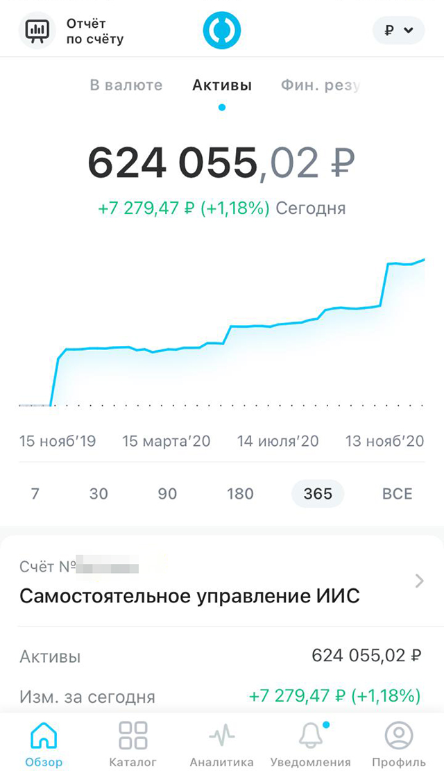 Результат за день. Здесь нет деления на фондовый и срочный рынки — и операции по фьючерсам, и рост фондов и акций