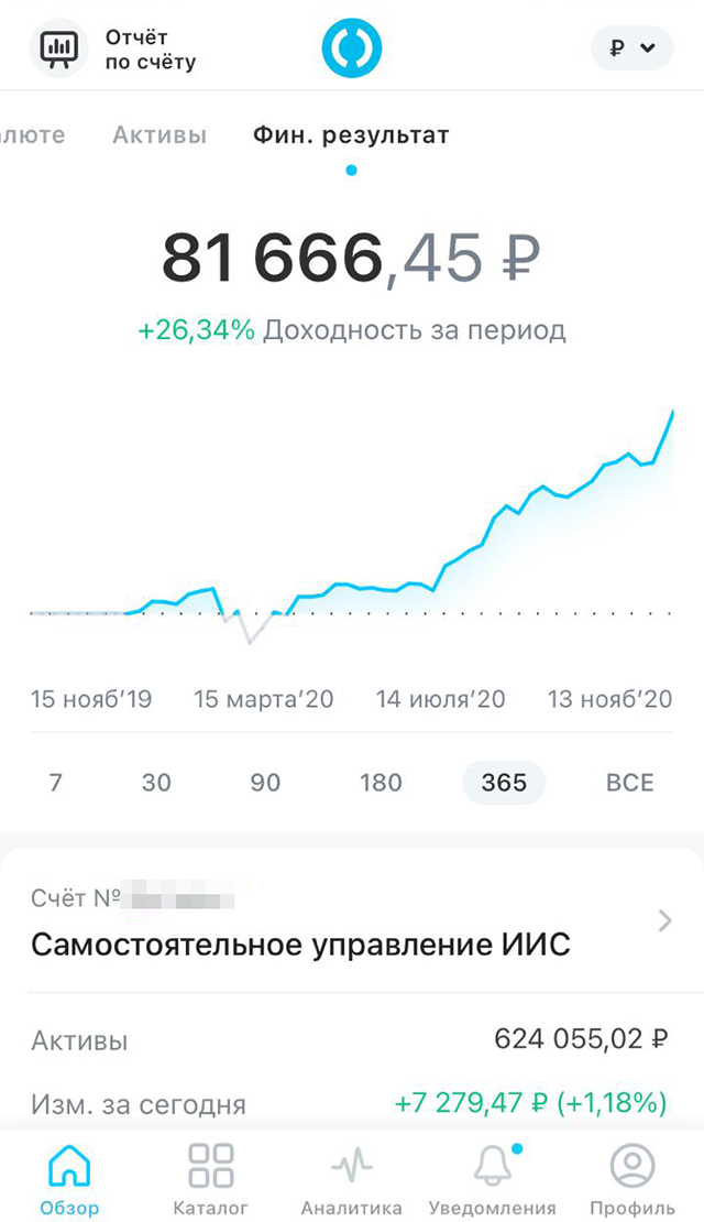 Результат за день. Здесь нет деления на фондовый и срочный рынки — и операции по фьючерсам, и рост фондов и акций
