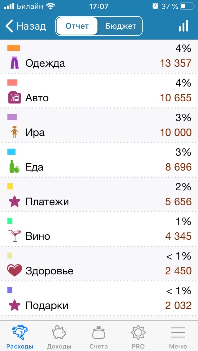 Вышло больше обычного из-за короткого отпуска с шопингом в Турции и покупки полиса ОСАГО