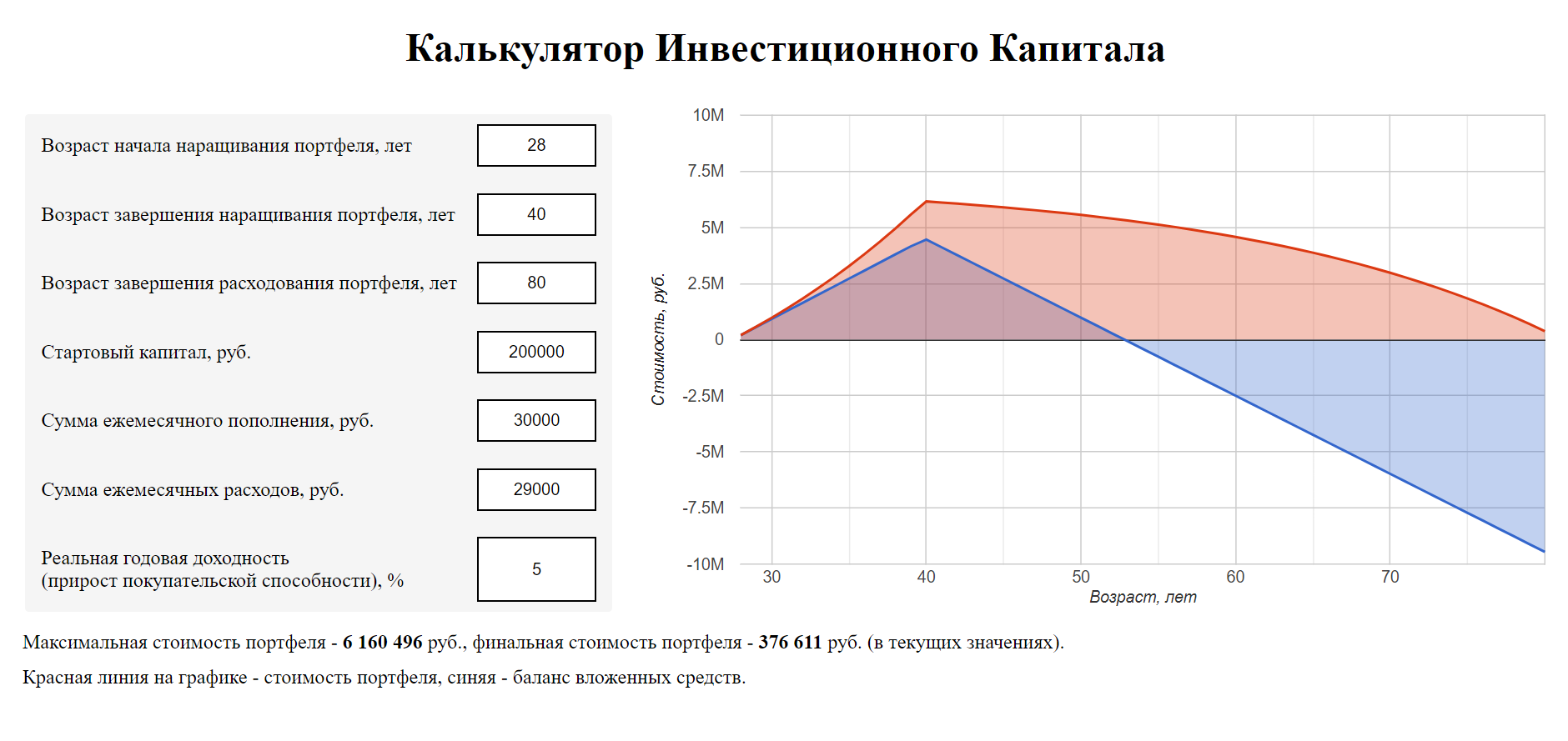 Я написал свой собственный калькулятор для расчета капитала