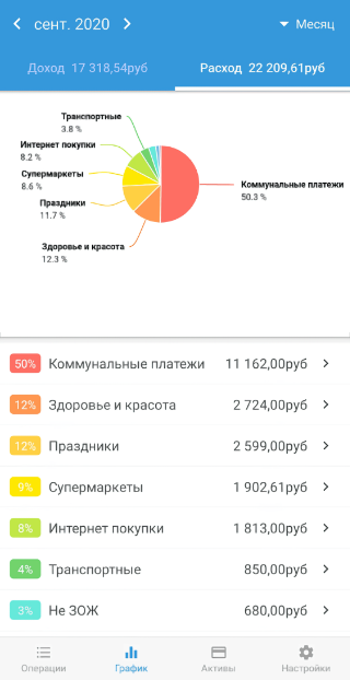 Учет веду в приложении Money Manager