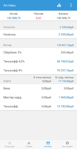 Учет веду в приложении Money Manager