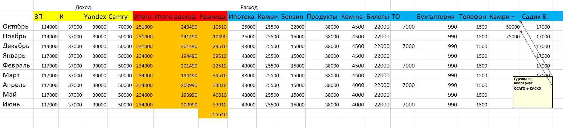Таблица «живая»: бывает, что некоторые категории появляются, а некоторые, наоборот, уходят