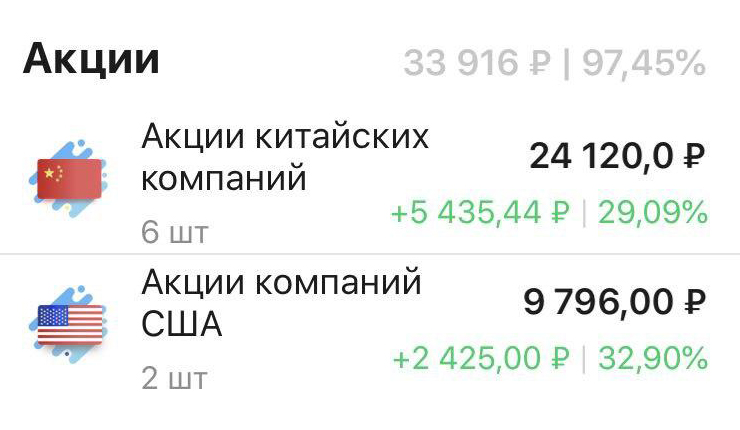 Мой портфель в «ВТБ-инвестициях»