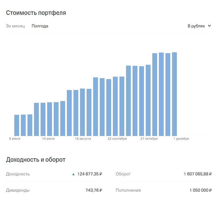 Доходность — 124 877 <span class=ruble>Р</span>