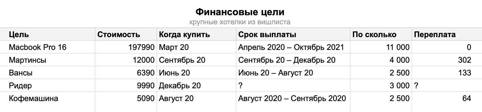 Мои ближайшие финансовые цели