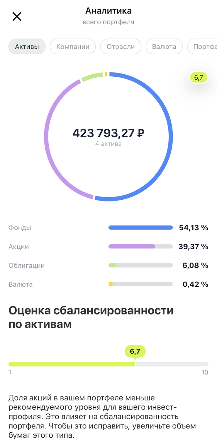 По мнению Тинькофф-инвестиций, мой портфель не слишком сбалансирован